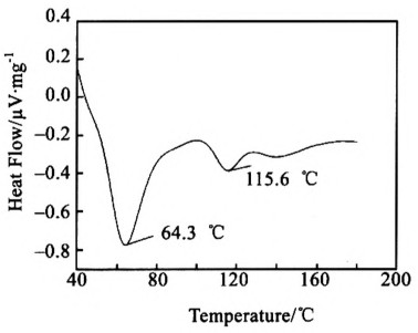 3#粘結(jié)劑的DSC曲線