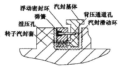 創新設計方案