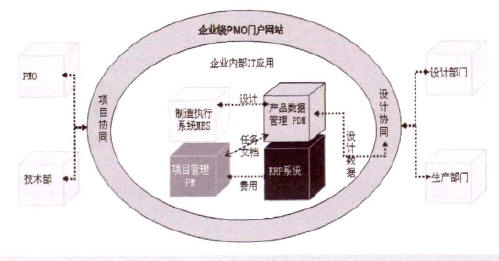 研發管理流程圖