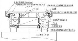 轉臺在立式磨床上進行檢驗