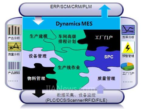 離散制造MES解決方案