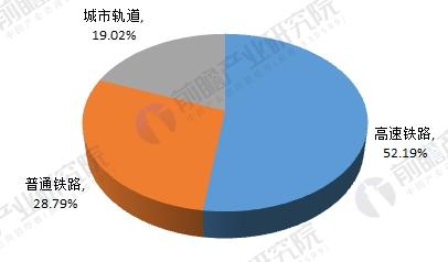 電氣化鐵路牽引供電系統變壓器行業現狀與趨勢分析